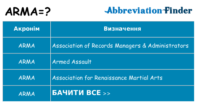 Що arma означають