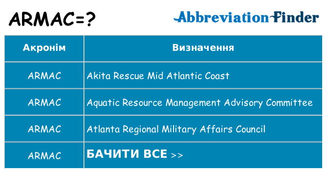 Що armac означають