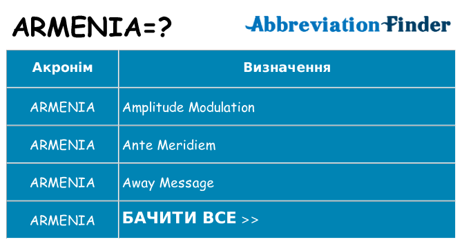 Що armenia означають