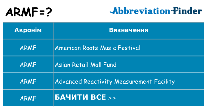 Що armf означають