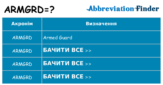 Що armgrd означають