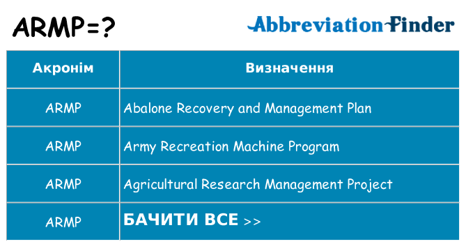 Що armp означають
