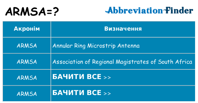 Що armsa означають