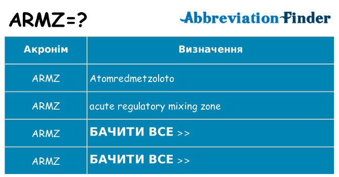 Що armz означають