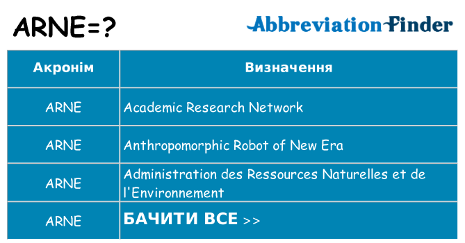 Що arne означають
