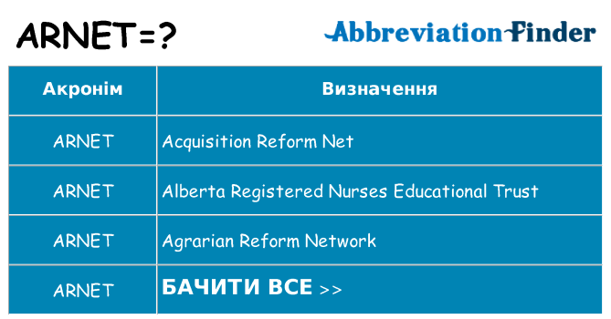 Що arnet означають