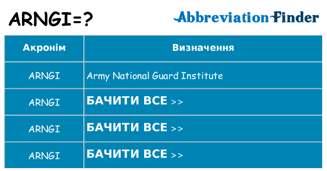 Що arngi означають