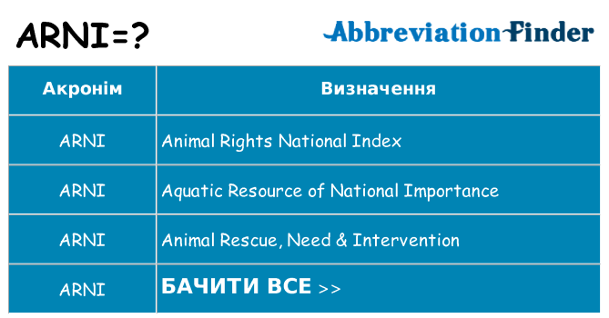 Що arni означають
