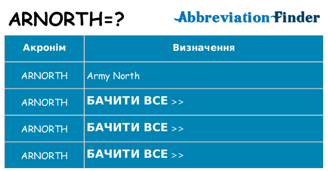 Що arnorth означають