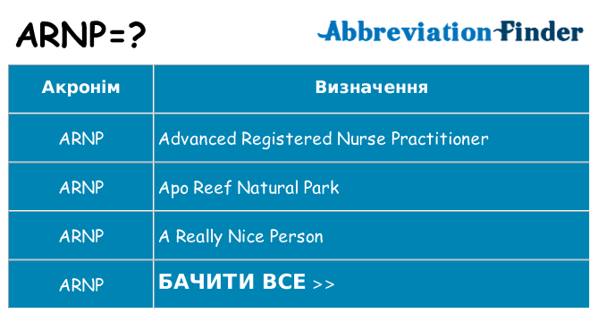 Що arnp означають