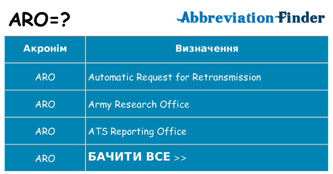 Що aro означають