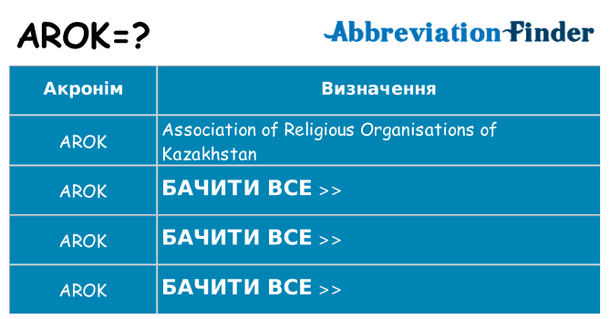 Що arok означають