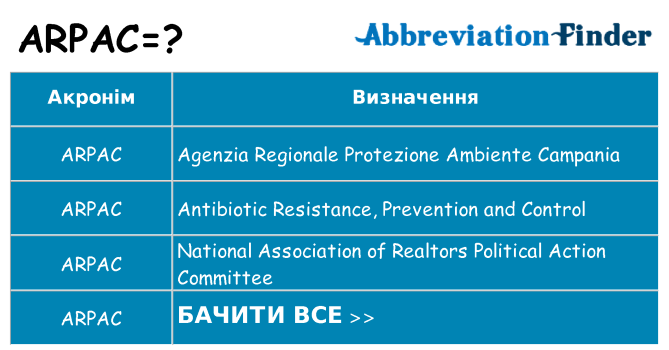 Що arpac означають
