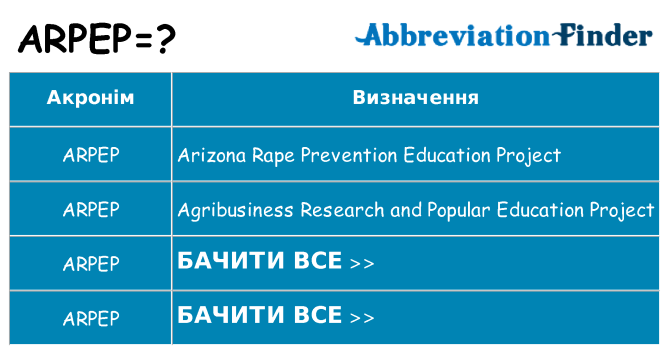 Що arpep означають