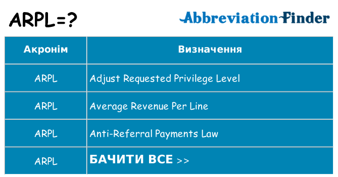 Що arpl означають