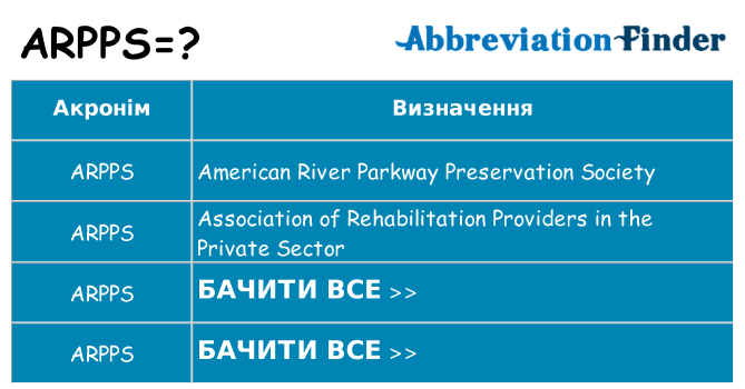 Що arpps означають