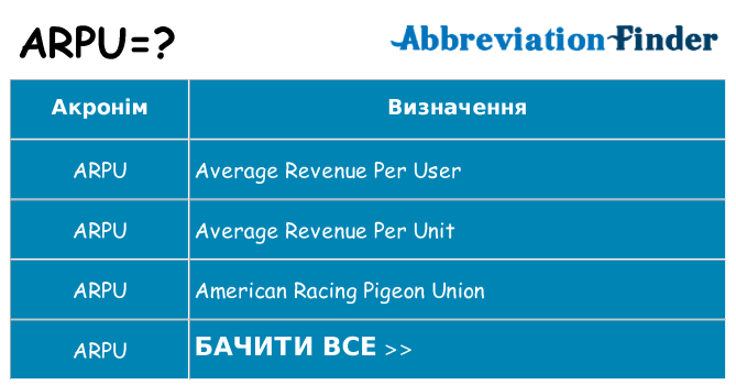 Що arpu означають