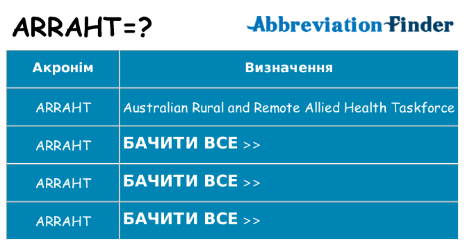 Що arraht означають