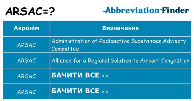 Що arsac означають