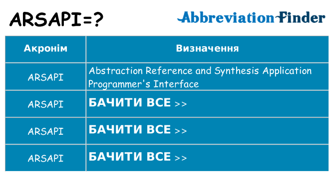 Що arsapi означають