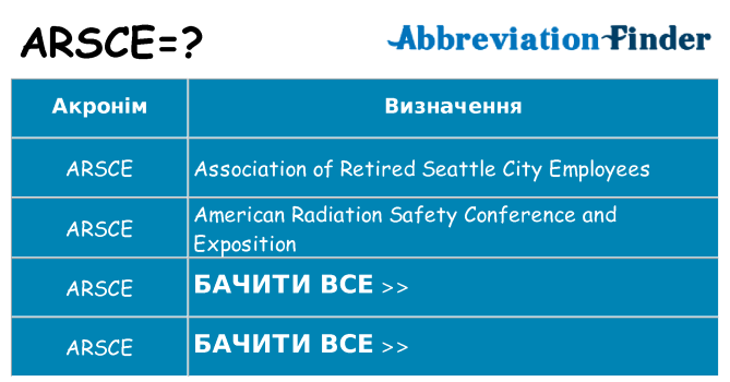 Що arsce означають