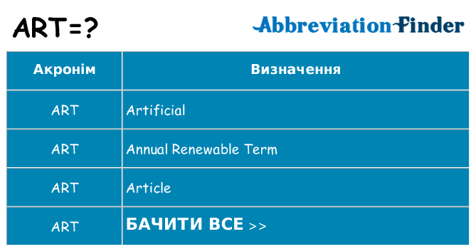 Що art означають