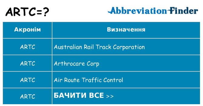Що artc означають