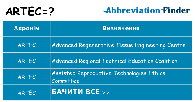 Що artec означають