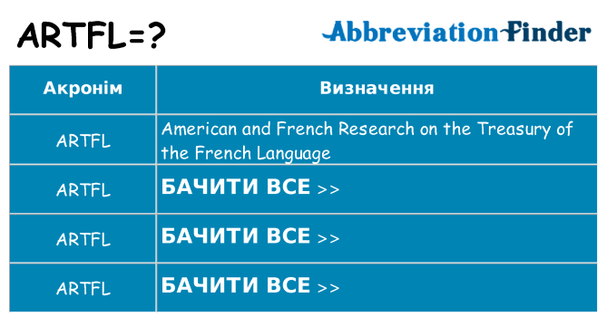 Що artfl означають