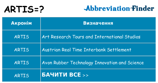 Що artis означають