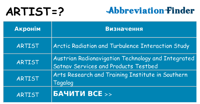 Що artist означають