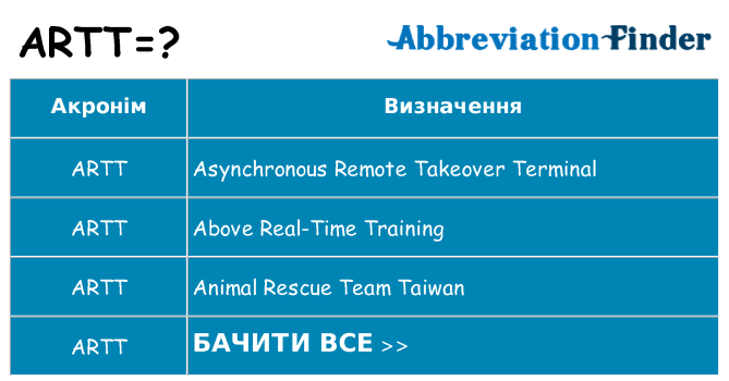 Що artt означають