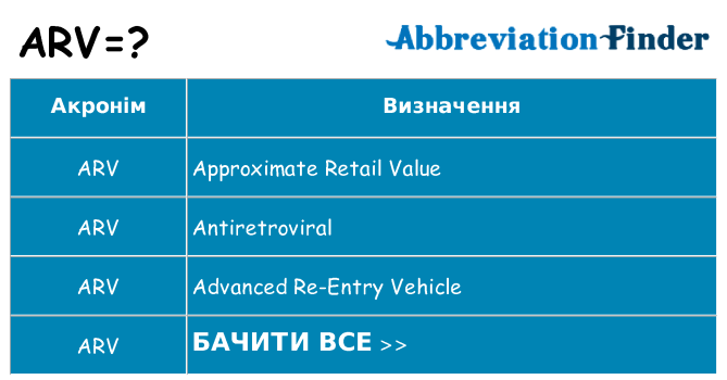 Що arv означають
