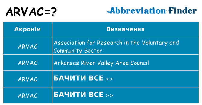 Що arvac означають