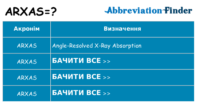Що arxas означають