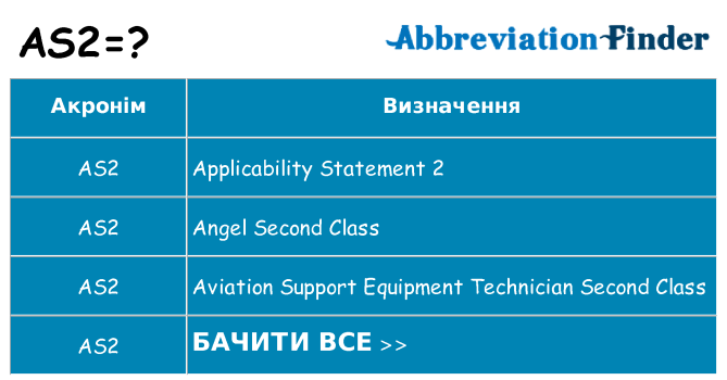 Що as2 означають