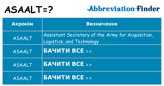 Що asaalt означають