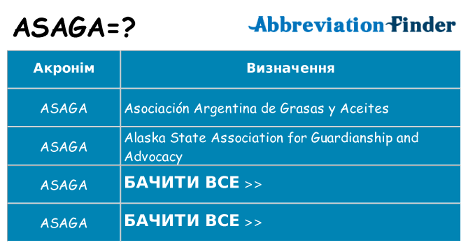 Що asaga означають
