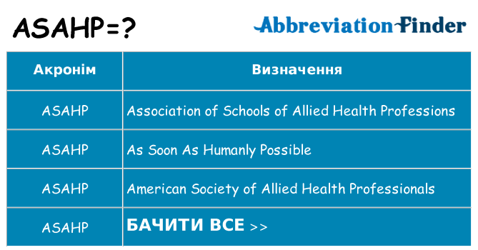 Що asahp означають