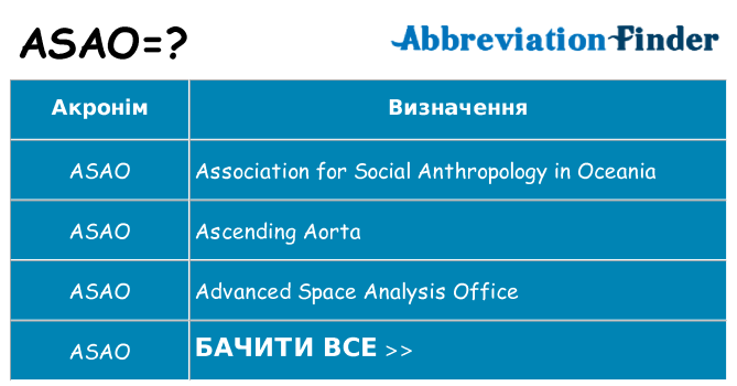 Що asao означають