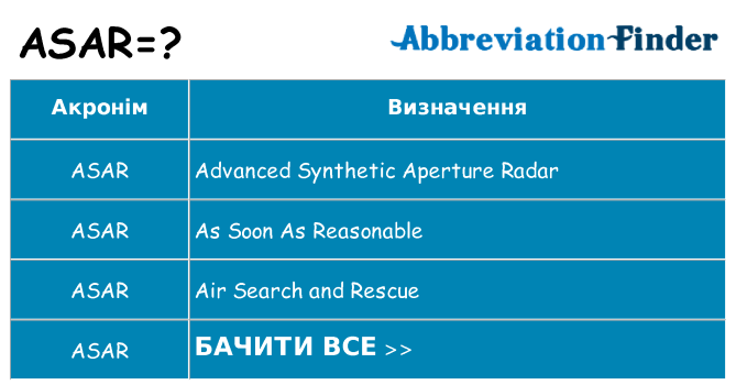 Що asar означають