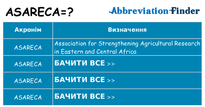 Що asareca означають