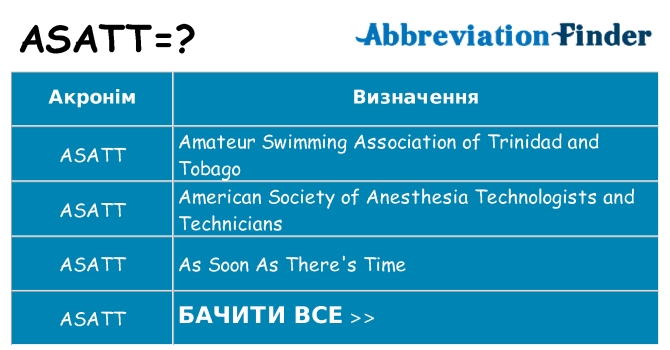 Що asatt означають