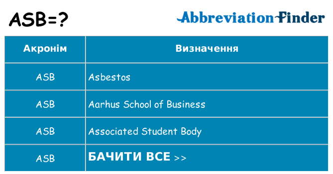 Що asb означають