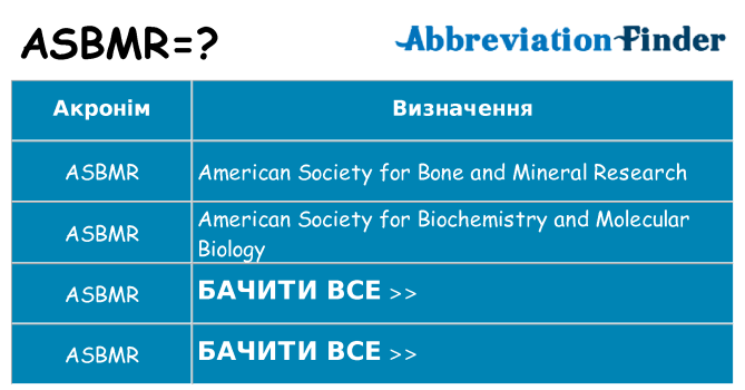 Що asbmr означають