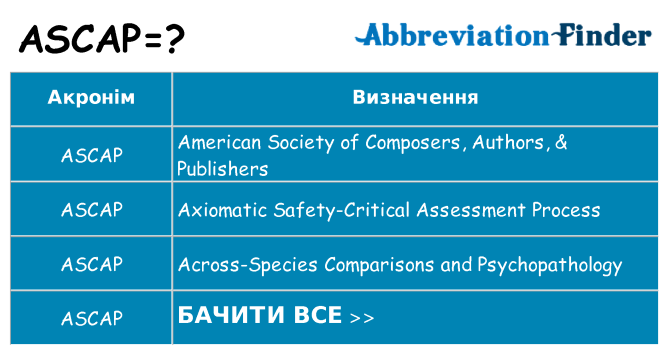 Що ascap означають