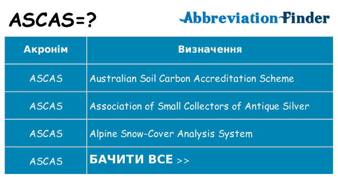 Що ascas означають