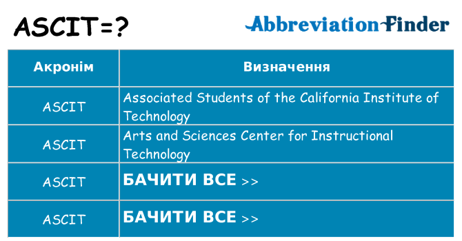 Що ascit означають