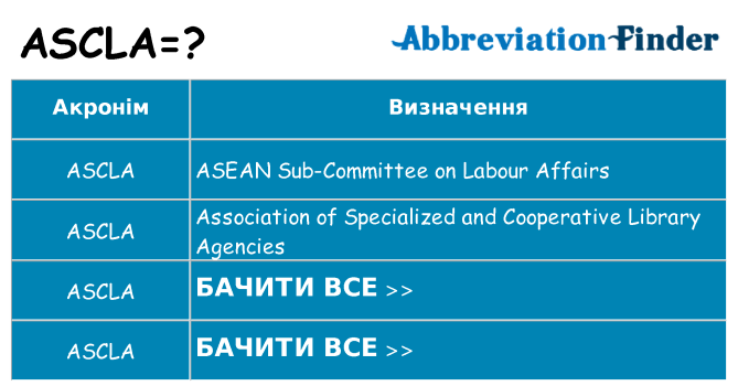Що ascla означають