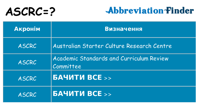 Що ascrc означають